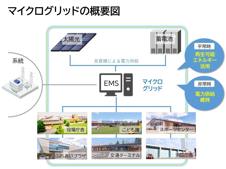 マイクログリッド概要図の画像