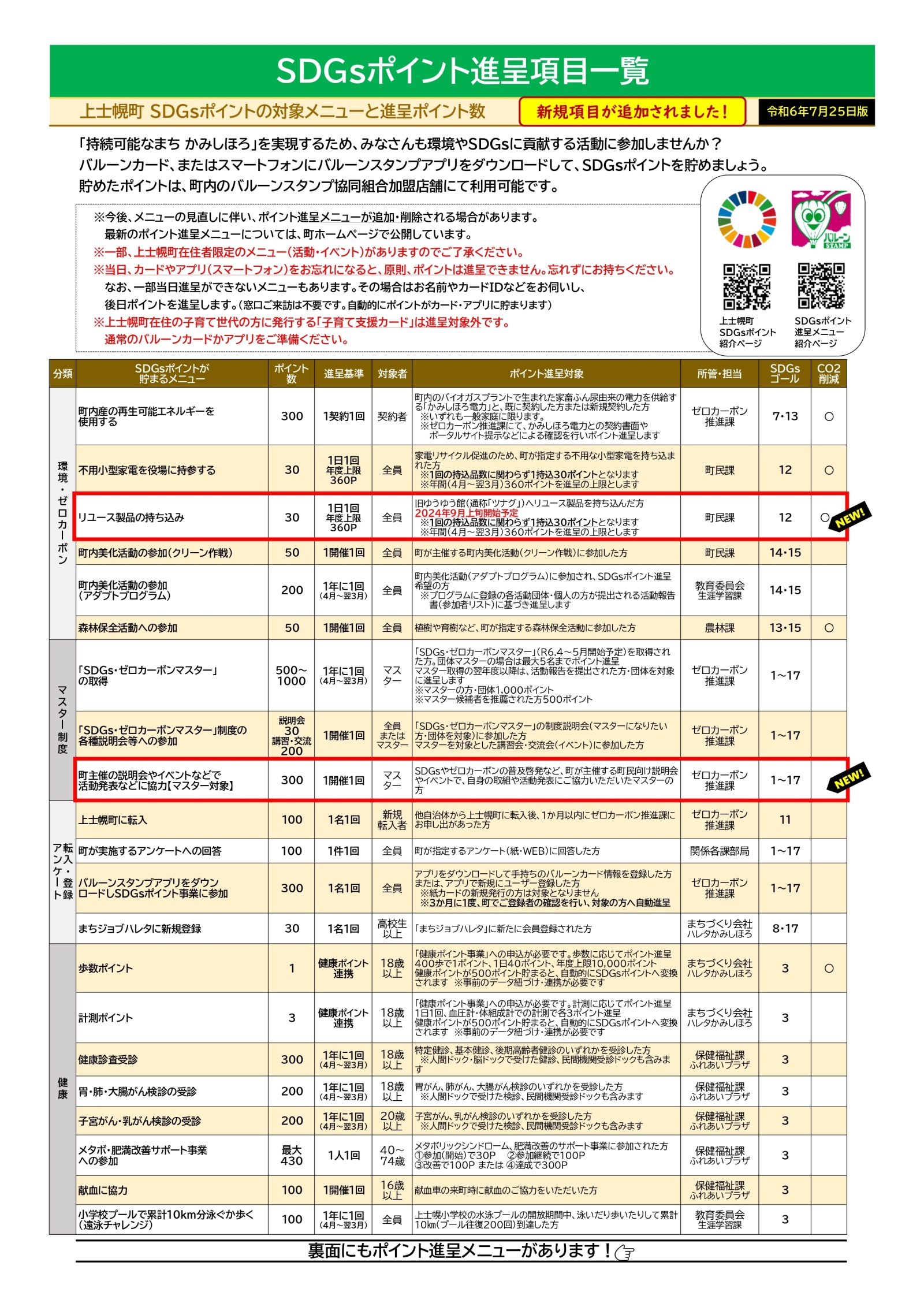 SDGsポイント進呈メニュー表ページの画像