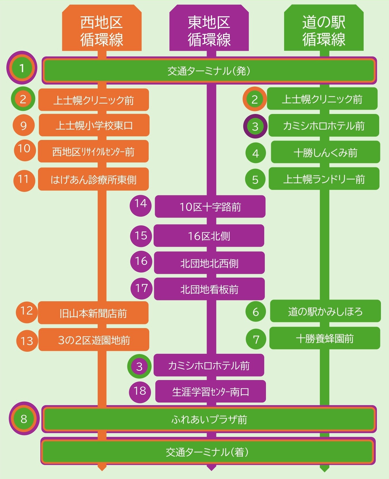 新ルート図の画像